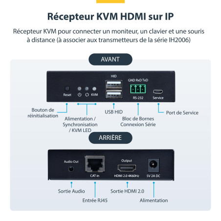 StarTech.com Récepteur HDMI KVM sur Réseau IP pour la Série de Produits IH2006, 4K 60Hz, AVoIP, Récepteur Uniquement