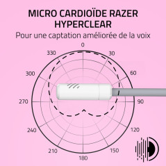 Razer Kraken Kitty V3 X - Casque Filaire Kitty pour Le Gaming - Oreilles Kitty emblématiques - Léger 270g - Micro cardioïde Hype