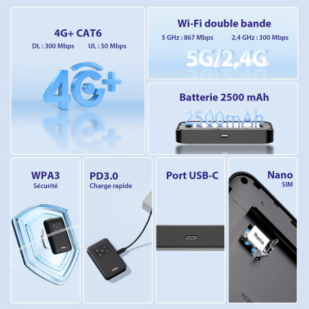 STRONG Routeur WiFi 4G+ avec SIM, Routeur Pocket WiFi Débloqué CAT6 LTE, 300 Mbps en Download, WiFi AC900Mbps, Hotspot WiFi Port