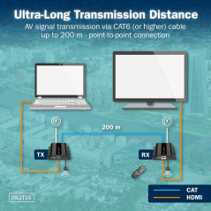 DIGITUS Récepteur prolongateur HDMI IP pour DS-55351 – UHD 4k 60 Hz – HDMI 2.0 – portée jusqu'à 200 m – unité réceptrice – point