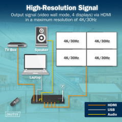 DIGITUS Contrôleur de Mur vidéo HDMI – Signal d'entrée UHD 4k 60 Hz Via HDMI 2.0 ou USB-C – Sortie 4k 30 Hz – Télécommande Inclu
