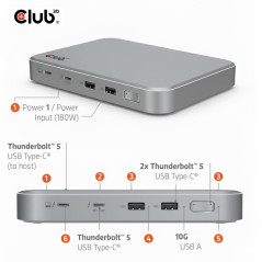 Club3D CSV-2563 5-1 Thunderbolt 5 Hub Triple Video 5K60Hz Thunderbolt Share certifié 180 W