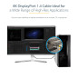 StarTech.com Câble DisplayPort 1.4 de 30cm - 8K60Hz HDR10 - Vidéo Ultra HD 4K120Hz - Cordon DP 1.4 - Câble DP vers DP - M/M StarTech.com Câble DisplayPort 1.4 de 30cm - 8K60Hz HDR10 - Vidéo Ultra HD 4K120Hz - Cordon DP 1.4 - Câble DP vers DP - M/M
