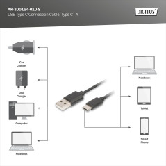 DIGITUS Câble USB 2.0 – 1,8 m – USB-A vers Type-C – 480 Mbps – Câble de connexion pour ordinateurs, ordinateurs portables, hubs,