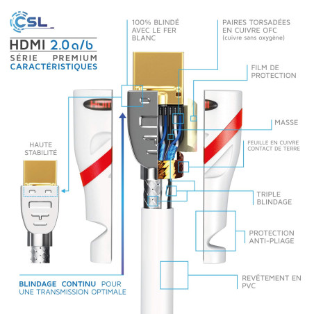 CSL - Câble HDMI 8K 4K 2.1/2.0 15m - 8K @ 60Hz 4K @ 120Hz avec DSC - 48 Gbit/s - 3D - Ultra Haute Vitesse avec Ethernet - TV Blu