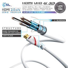 CSL - Câble HDMI 8K 4K 2.1/2.0 15m - 8K @ 60Hz 4K @ 120Hz avec DSC - 48 Gbit/s - 3D - Ultra Haute Vitesse avec Ethernet - TV Blu