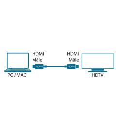 MCL MC385-15M Câble HDMI haute vitesse 3D avec Ethernet mâle / mâle 15 m