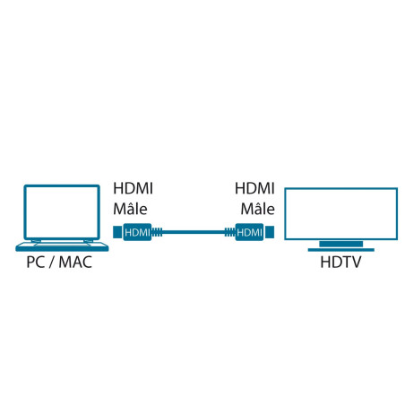 MCL MC385-15M Câble HDMI haute vitesse 3D avec Ethernet mâle / mâle 15 m