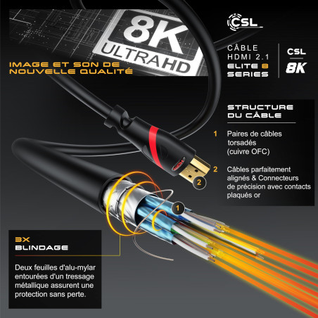 CSL Câble HDMI 8K 4K 2.1 2.0 15M, 8K@60Hz 4K@120Hz avec DSC, 48 Gbit/s, 3D, Ethernet Ultra Haute Vitesse, TV Blu-ray PS5 Xbox Se