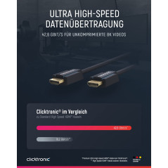 Câble HDMI Ultra-Haute Vitesse