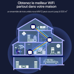 Tenda Nova MW12-3 Pack Système WiFi Mesh AC2100M pour la Couverture Maison/PME de 600 m² Multi-étage, Remplacement Routeur&Répét