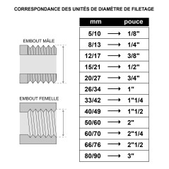 SOMATHERM FOR YOU, Sortie de Cloison avec Raccord à Visser pour Tube PER Ø16 - Femelle 15/21 - Installation Facile, Sans Outil S