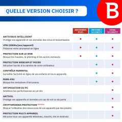 Bitdefender Total Security 2026 | 10 appareils | 2 ans | PC/MAC/android | Code envoyé par courrier postal