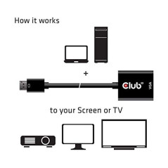 Club 3D DisplayPortTM Adaptateur Actif vers VGA M/B