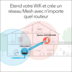 NETGEAR Nouveau Répéteur WiFi 6 Mesh Puissant (EAX15), Amplificateur AX1800, Repeteur Puissant couvre jusqu'à 100 m², Compatible