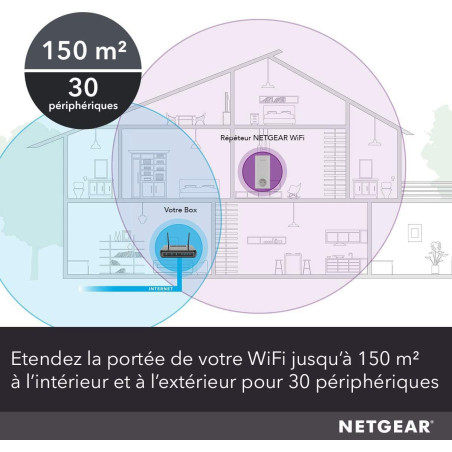 NETGEAR Répéteur WiFi Puissant (EX6470) - Amplificateur WiFi AC1900 - WiFi Extender Mesh Couvre Jusqu’à 150m² - Prise Electrique
