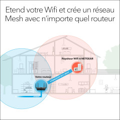 NETGEAR Répéteur WiFi 6 Mesh (EAX12), Amplificateur AX1600, Puissant couvre jusqu'à 80 m², 1.6 Gbps, Extender compatible toutes 