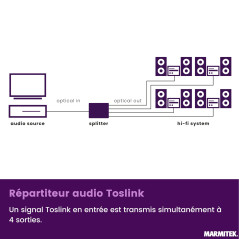 Doubleur Optique - Marmitek Split TS14 - Toslink Audio Splitter - Repartiteur SPDIF - 1 entrée / 4 sorties - 192 kHz - aucune pe