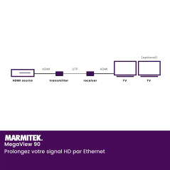 Extender HDMI over Ethernet Marmitek MegaView 90 - 120 m sur réseau LAN existant - HDMI Extender CAT5e CAT6 1080p - 1 émetteur v