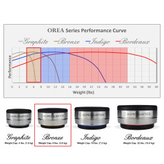 IsoAcoustics Orea Series Audio Equipment Isolators (Bronze - 3.6 kg Max/pc)