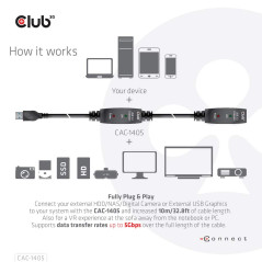 Club 3D Câble d'extension USB 3.2 Gen1 actif 10 mètres M/B 28 AWG