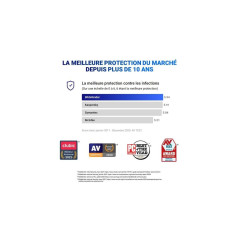 Profil Technology Bitdefender antivirus Plus 2020 1 an 1 PC CR_AV_1_12_FR
