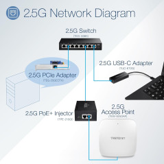 TRENDnet, TEG-S380, Commutateur de Jeu Non géré Multi-gigabit 8 Ports 2,5 Gbit/s, 8 Ports 2,5 GBASE-T, répartiteur Ethernet, Noi