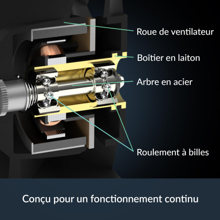 ARCTIC S4028-15K - Ventilateur de serveur 40x40x28 mm, Dual ball bearing, 1400-15000 rpm, régulé par PWM, connecteur 4 broches,