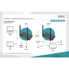 DIGITUS DS-55321 Extender KVM HDMI sans fil - Full HD 1080p 60 Hz - Portée 200 m - Kit : émetteur & récepteur - Loop-Out, IR inf