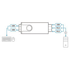 ATEN CV10KM Convertisseur USB vers PS-/2