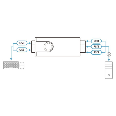 ATEN CV10KM Convertisseur USB vers PS-/2