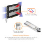 ICY DOCK NVMe Adaptateur PCIe, Carte PCI Express avec Rack Mobile pour 2 x SSD M.2 NVMe PCIe 4.0 dans Un Port PCI Express x8/x16 ICY DOCK NVMe Adaptateur PCIe, Carte PCI Express avec Rack Mobile pour 2 x SSD M.2 NVMe PCIe 4.0 dans Un Port PCI Express x8/x16