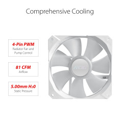 ASUS ROG Strix LC II 240 ARGB White Edition – Refroidisseur de processeur Liquide Tout-en-Un (2 x Ventilateurs radiateurs ROG de
