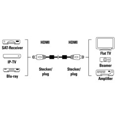 Hama HDMI High-Speed cable 3,0 m Pro Class 83057
