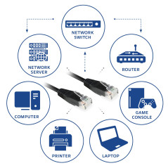 ACT Câble Ethernet CAT6 0,9 m, 10/100/1000/Mbit/s, RJ45, U/UTP LAN CAT 6, 250 MHz, PoE, fils en cuivre complet, pour commutateur