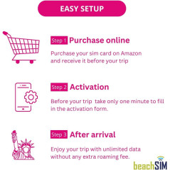 BeachSIM Carte SIM prépayée USA 20 Jours. Données 5G, appels et SMS illimités.Réseau T-Mobile. Compatible avec iOS et Android.