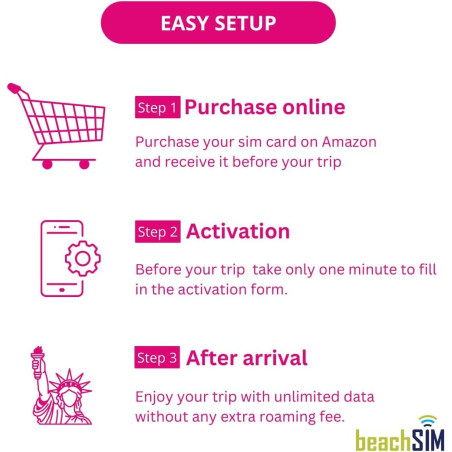 BeachSIM Carte SIM prépayée USA 20 Jours. Données 5G, appels et SMS illimités.Réseau T-Mobile. Compatible avec iOS et Android.