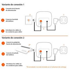 Gigaset E630 Téléphones Sans fil Ecran - Import Espagne/Portugal [Version Espagnole]