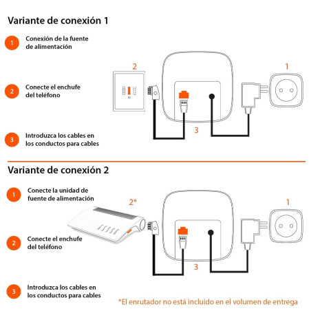 Gigaset E630 Téléphones Sans fil Ecran - Import Espagne/Portugal [Version Espagnole]