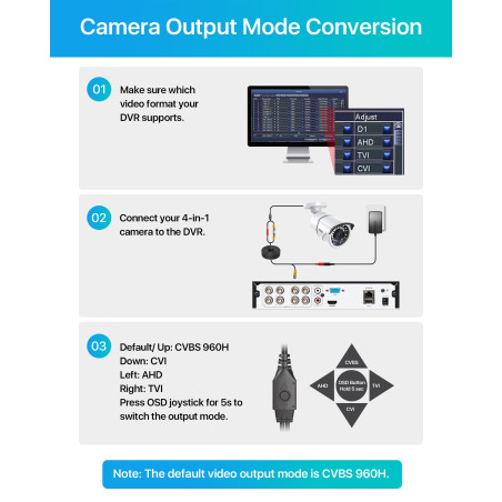 ZOSI Caméra de Vidéosurveillance 1080p 1920TVL pour Système de Surveillance, IP66 étanche pour intérieur et extérieur avec Boîti