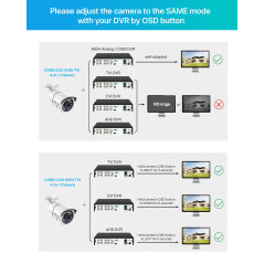 ZOSI Caméra de Vidéosurveillance 1080p 1920TVL pour Système de Surveillance, IP66 étanche pour intérieur et extérieur avec Boîti