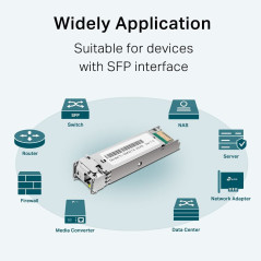 TP-Link 1000Base-BX WDM Bi-Directional SFP Module (TX:1550nm/RX:1310nm) (TL-SM321A)