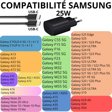 Chargeur Rapide 25W + Cable Compatible avec Samsung S26/S25/S24/S24 FE/S23 FE/A25/A54/A34/A14/S23/S22/S22 Plus/Zflip 6-5-4-3/Zfo