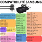 Chargeur Rapide 25W + Cable Compatible avec Samsung S26/S25/S24/S24 FE/S23 FE/A25/A54/A34/A14/S23/S22/S22 Plus/Zflip 6-5-4-3/Zfo Chargeur Rapide 25W + Cable Compatible avec Samsung S26/S25/S24/S24 FE/S23 FE/A25/A54/A34/A14/S23/S22/S22 Plus/Zflip 6-5-4-3/Zfo