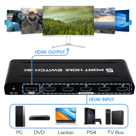 TCNEWCL 4K Switch HDMI 5 entrées 1 Sortie, 5x1 Commutateur 5 Ports avec Télécommande Prise en Charge 4K UHD 3D, Multiprise pour 