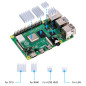 Raspberry 4 Écran Tactile avec Boîtier, Écran Tactile 3,5 Pouces 320x480 TFT LCD Game Display pour Raspberry Pi Raspberry 4 Écran Tactile avec Boîtier, Écran Tactile 3,5 Pouces 320x480 TFT LCD Game Display pour Raspberry Pi