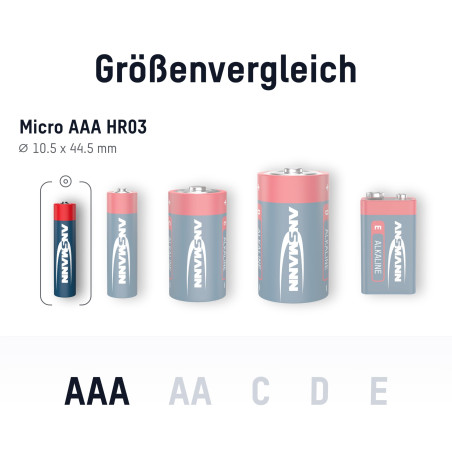 ANSMANN Red 5015360 Lr03 Micro 8X Alcaline Aaa Batteria Alcaline