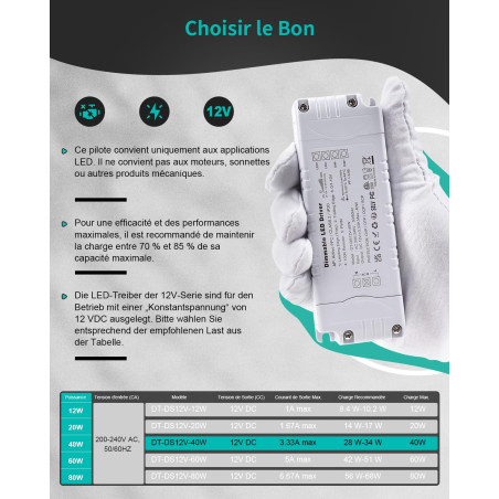 REYLAX Transformateur 220V 12V 40W 3.33A Dimmable Triac & 0/1-10V, Alimentation de Tension Constante Transformateur LED Basse Te