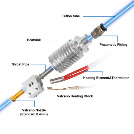 ANYCUBIC Vyper Imprimante 3D Hotend V5 J-Head Volcano Nozzle Tête d'impression Extrudeuse Hotend Print Headd Supports High Speed