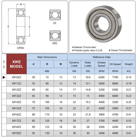 XiKe - Roulements à billes 6910ZZ (50x72x12 mm) en acier 100Cr6, pré-lubrifiés avec double joint métallique (ZZ) - Lot de 2 pièc